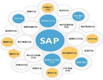 sap系统是哪家公司的?哪个国家开发的?