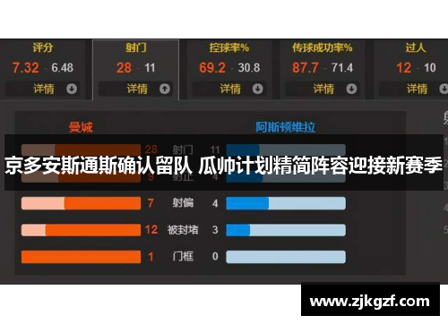 京多安斯通斯确认留队 瓜帅计划精简阵容迎接新赛季