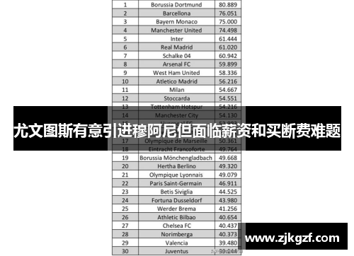 尤文图斯有意引进穆阿尼但面临薪资和买断费难题